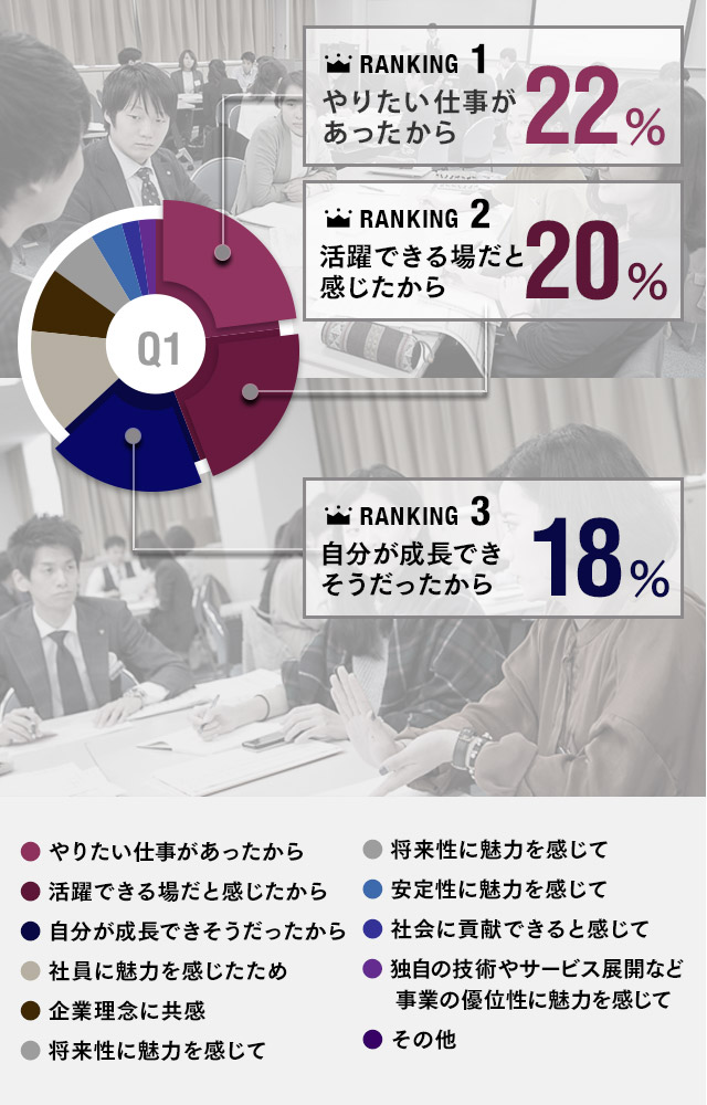 この会社に決めた!!その決め手は?