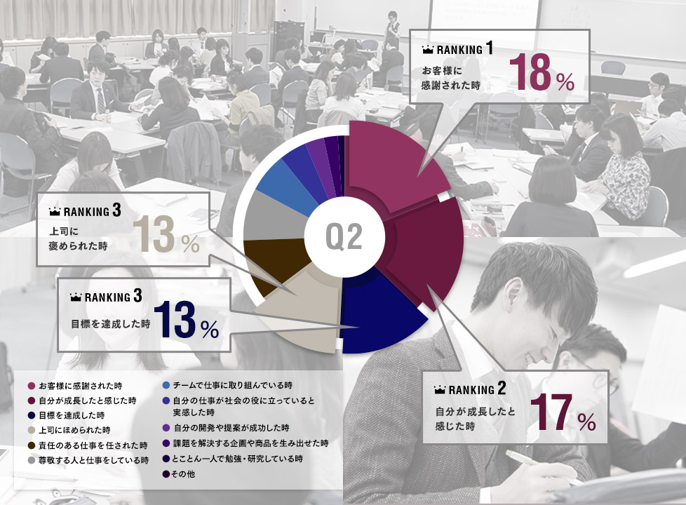 エネルギーが沸いてくるときは、どんなとき?