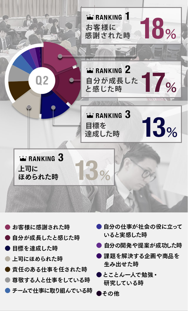 エネルギーが沸いてくるときは、どんなとき?