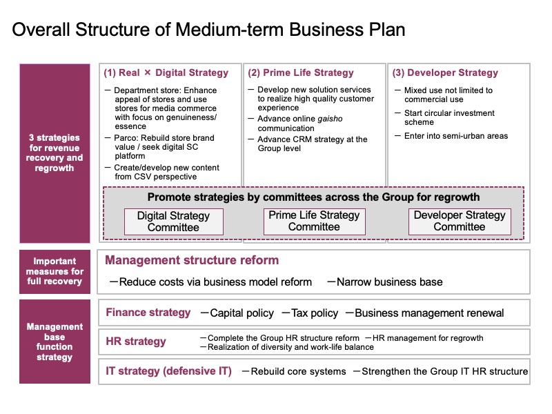 mid to long term business plan