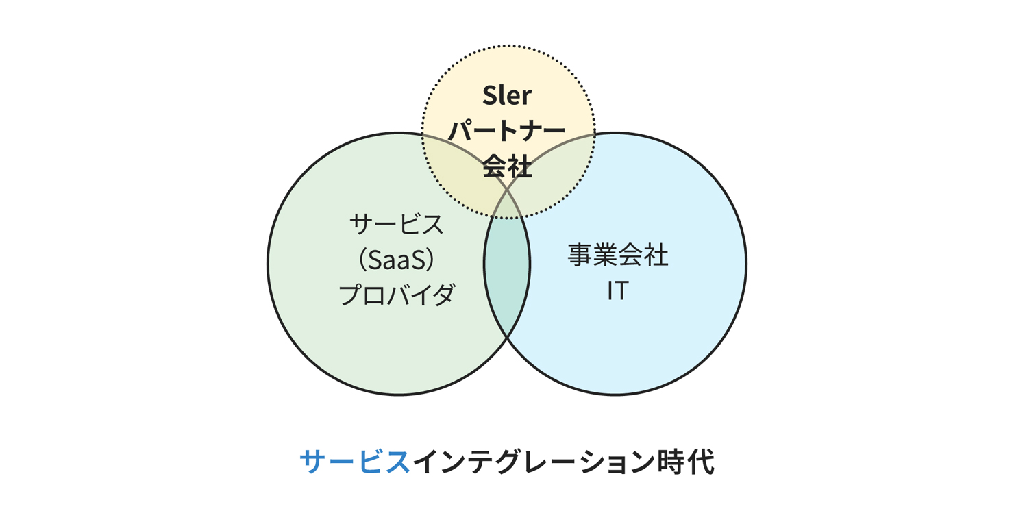 サービスインテグレーション時代