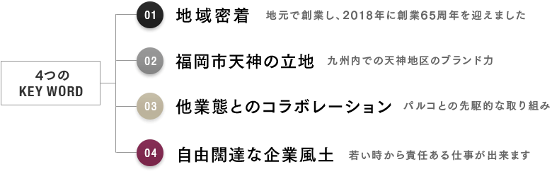 求める人材像 博多大丸 新卒採用サイト19 J フロント リテイリンググループ